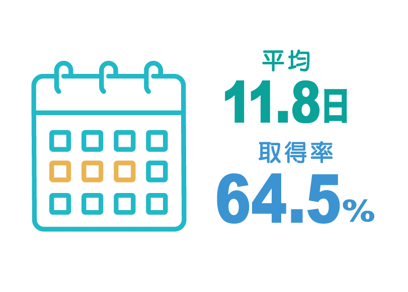TIS西日本 リクルート