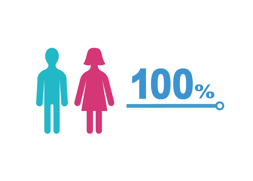 TIS西日本 リクルート