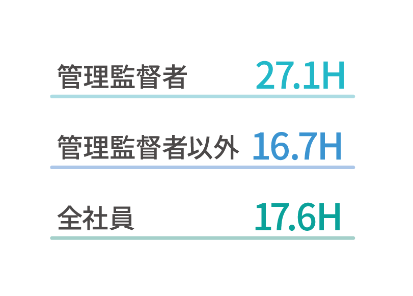 TIS西日本 リクルート