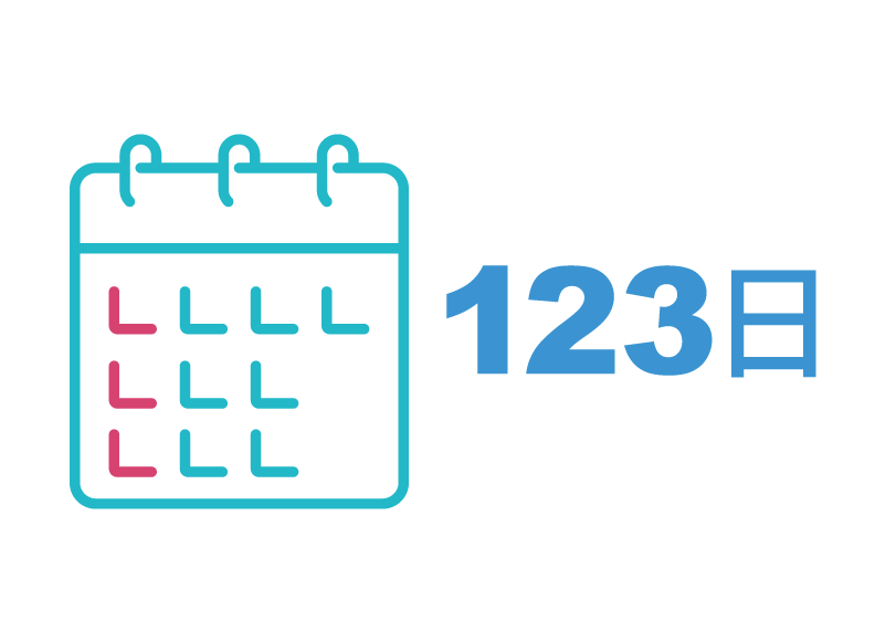 TIS西日本 リクルート